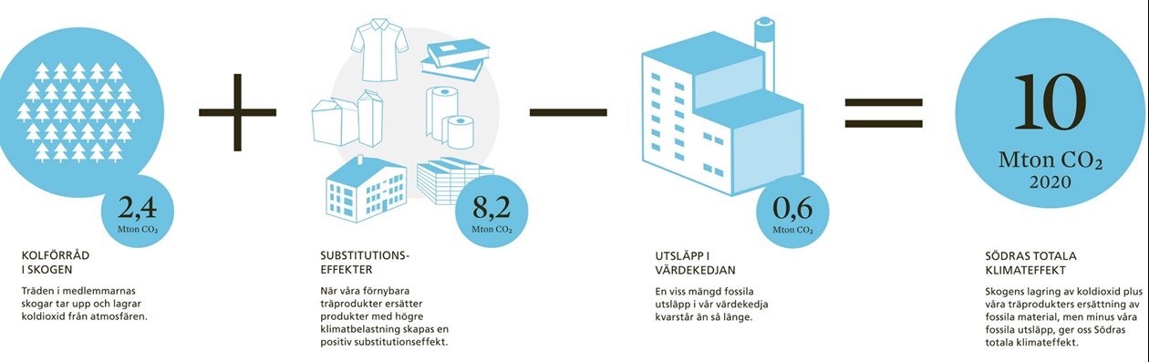 Södrakontakt nr 1 2021