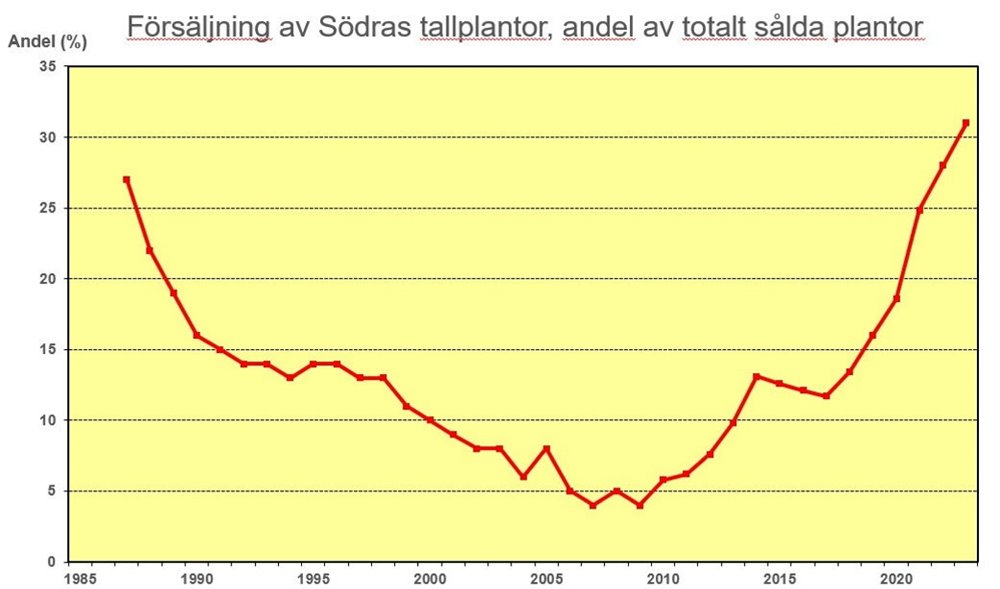 Äbin diagram resultat 2023