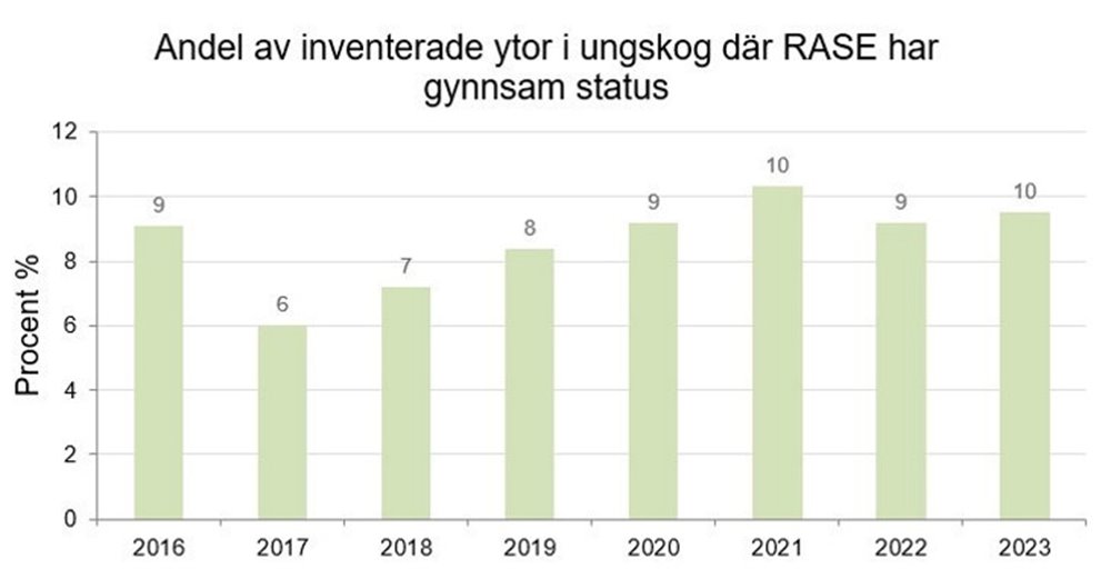 Äbin diagram resultat 2023