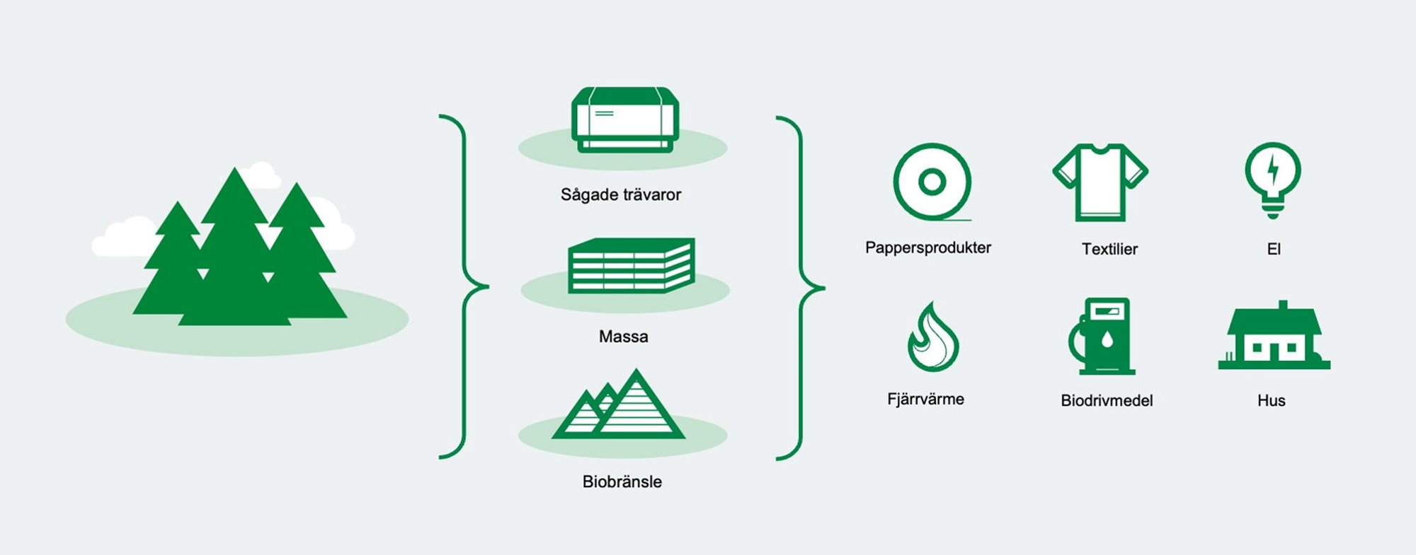 Södra Building System Grafik